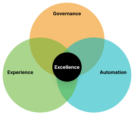 Fullscope approach diagram